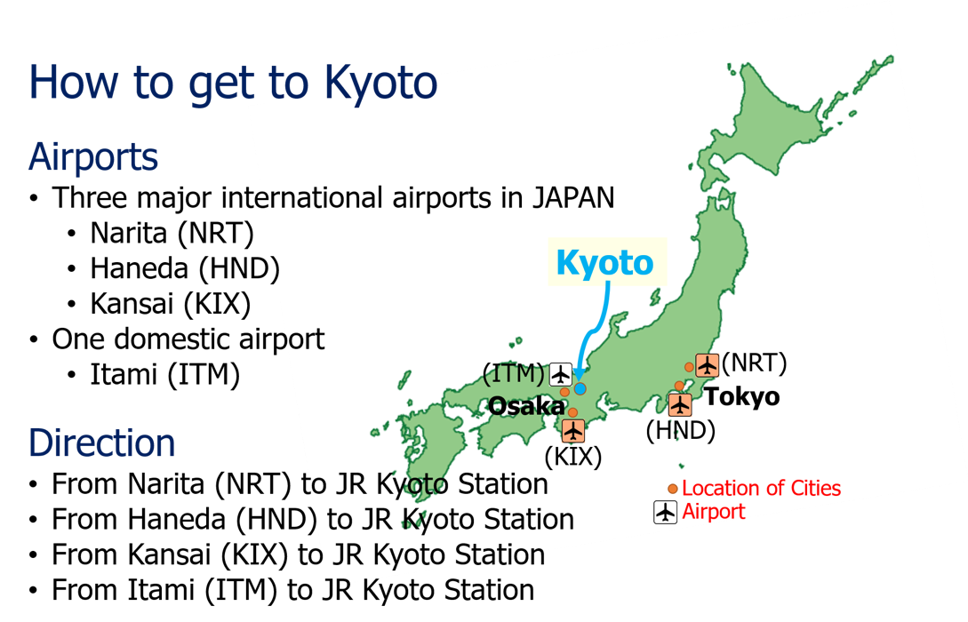 Transportation Kyoto
